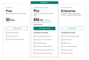 Grammarly Review