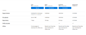 Notion AI Review