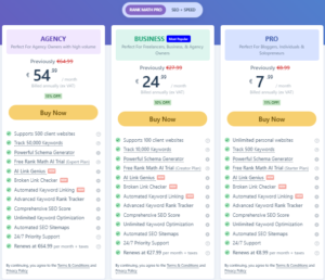 Rank Math SEO Review